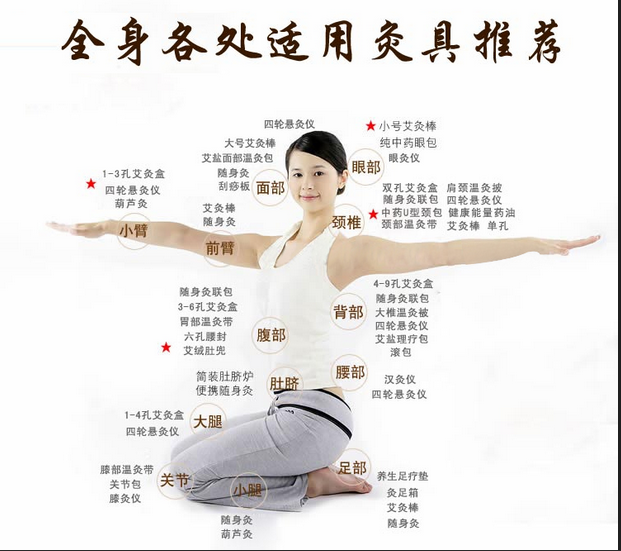 艾灸養(yǎng)生，叫你如何艾灸消除產(chǎn)后腹痛